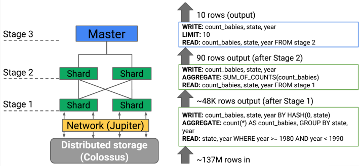 BigQuery Execution