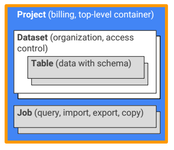 General Introduction | Learn BigQuery!